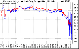 Solar PV/Inverter Performance Photovoltaic Panel Voltage Output