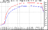 Solar PV/Inverter Performance Inverter Operating Temperature