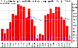 Solar PV/Inverter Performance Monthly Solar Energy Production Value Running Average