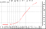 Solar PV/Inverter Performance Daily Energy Production