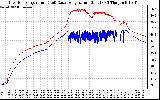 Solar PV/Inverter Performance Inverter Operating Temperature