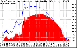 Solar PV/Inverter Performance West Array Power Output & Solar Radiation