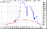 Solar PV/Inverter Performance Photovoltaic Panel Power Output