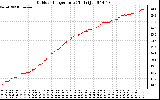 Solar PV/Inverter Performance Outdoor Temperature