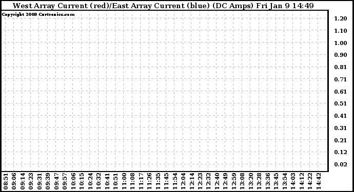 Solar PV/Inverter Performance Photovoltaic Panel Current Output