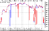 Solar PV/Inverter Performance Photovoltaic Panel Voltage Output