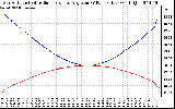 Solar PV/Inverter Performance Sun Altitude Angle & Sun Incidence Angle on PV Panels