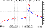 Solar PV/Inverter Performance Inverter Operating Temperature