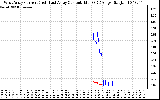 Solar PV/Inverter Performance Photovoltaic Panel Current Output