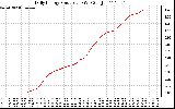 Solar PV/Inverter Performance Daily Energy Production