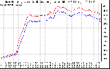 Solar PV/Inverter Performance Inverter Operating Temperature