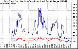 Solar PV/Inverter Performance Photovoltaic Panel Power Output