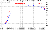 Solar PV/Inverter Performance Inverter Operating Temperature