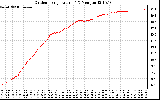 Solar PV/Inverter Performance Outdoor Temperature