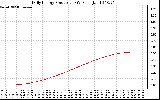 Solar PV/Inverter Performance Daily Energy Production