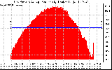 Solar PV/Inverter Performance Inverter Power Output