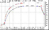 Solar PV/Inverter Performance Inverter Operating Temperature