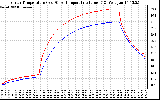 Solar PV/Inverter Performance Inverter Operating Temperature