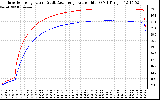 Solar PV/Inverter Performance Inverter Operating Temperature