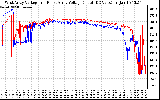 Solar PV/Inverter Performance Photovoltaic Panel Voltage Output