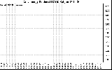 Solar PV/Inverter Performance Daily Energy Production