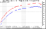 Solar PV/Inverter Performance Inverter Operating Temperature