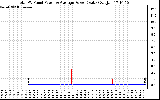 Solar PV/Inverter Performance Total PV Panel Power Output