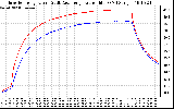 Solar PV/Inverter Performance Inverter Operating Temperature