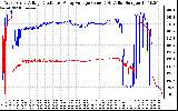 Solar PV/Inverter Performance Photovoltaic Panel Voltage Output