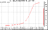 Solar PV/Inverter Performance Daily Energy Production