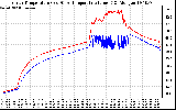 Solar PV/Inverter Performance Inverter Operating Temperature