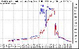 Solar PV/Inverter Performance Photovoltaic Panel Current Output