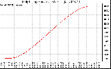 Solar PV/Inverter Performance Daily Energy Production