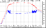 Solar PV/Inverter Performance Inverter Operating Temperature