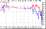 Solar PV/Inverter Performance Photovoltaic Panel Voltage Output