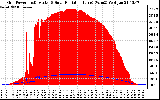 Solar PV/Inverter Performance Grid Power & Solar Radiation