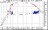 Solar PV/Inverter Performance Inverter Operating Temperature