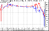 Solar PV/Inverter Performance Photovoltaic Panel Voltage Output