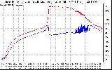 Solar PV/Inverter Performance Inverter Operating Temperature