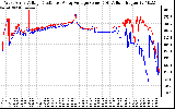 Solar PV/Inverter Performance Photovoltaic Panel Voltage Output