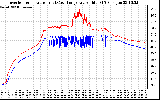 Solar PV/Inverter Performance Inverter Operating Temperature