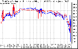 Solar PV/Inverter Performance Photovoltaic Panel Voltage Output