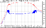 Solar PV/Inverter Performance Inverter Operating Temperature