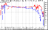 Solar PV/Inverter Performance Photovoltaic Panel Voltage Output