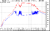 Solar PV/Inverter Performance Inverter Operating Temperature