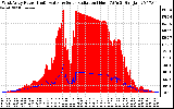 Solar PV/Inverter Performance West Array Power Output & Solar Radiation