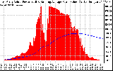 Solar PV/Inverter Performance East Array Actual & Running Average Power Output