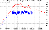 Solar PV/Inverter Performance Inverter Operating Temperature