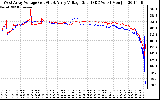 Solar PV/Inverter Performance Photovoltaic Panel Voltage Output