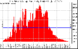 Solar PV/Inverter Performance Inverter Power Output